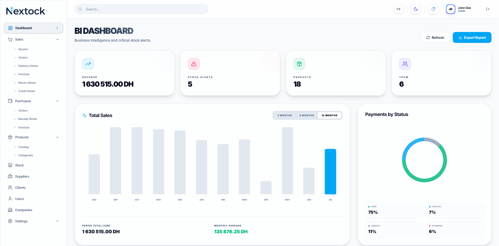 Nextock Web Admin Dashboard